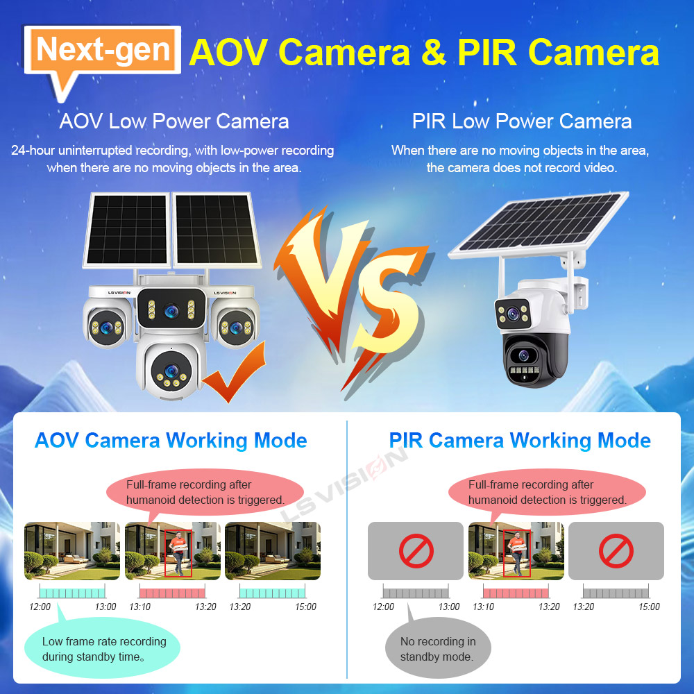 LS VISION 4 Screens AOV Solar  - Solar Security Camera Light review and price