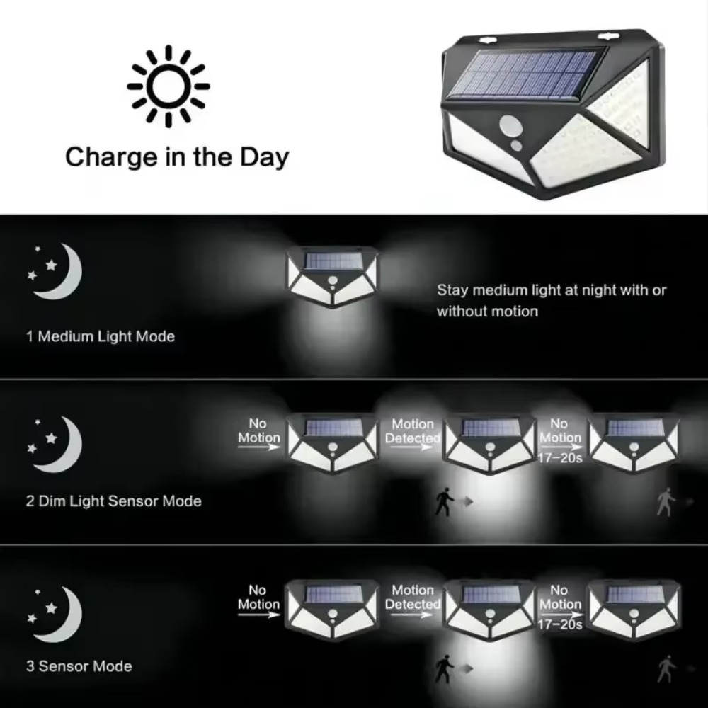 Solar Powered 100 LED Motion S - Solar Wall Light Fence Lamp review and price