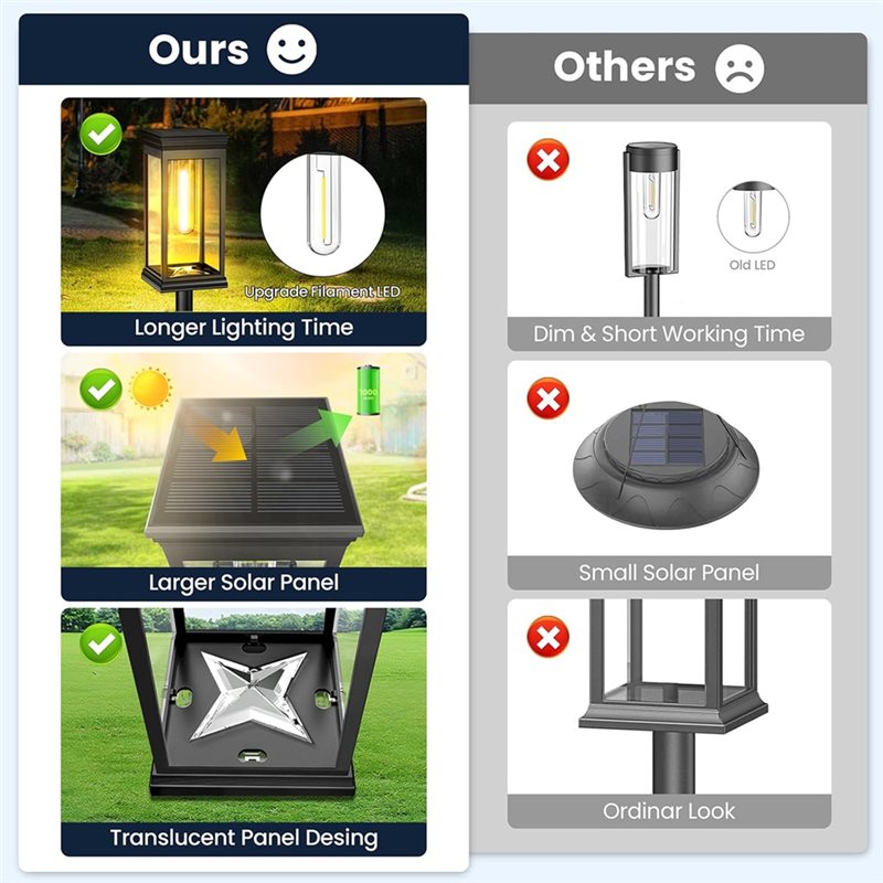 AB11-Auto On/Off Solar Pathway - Solar Pathway Lights 8 Pack review and price